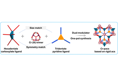 Direct synthesis of highly porous Cr-MOFs with hexatopic car-boxylate ligands for water adsorption  2026.100890